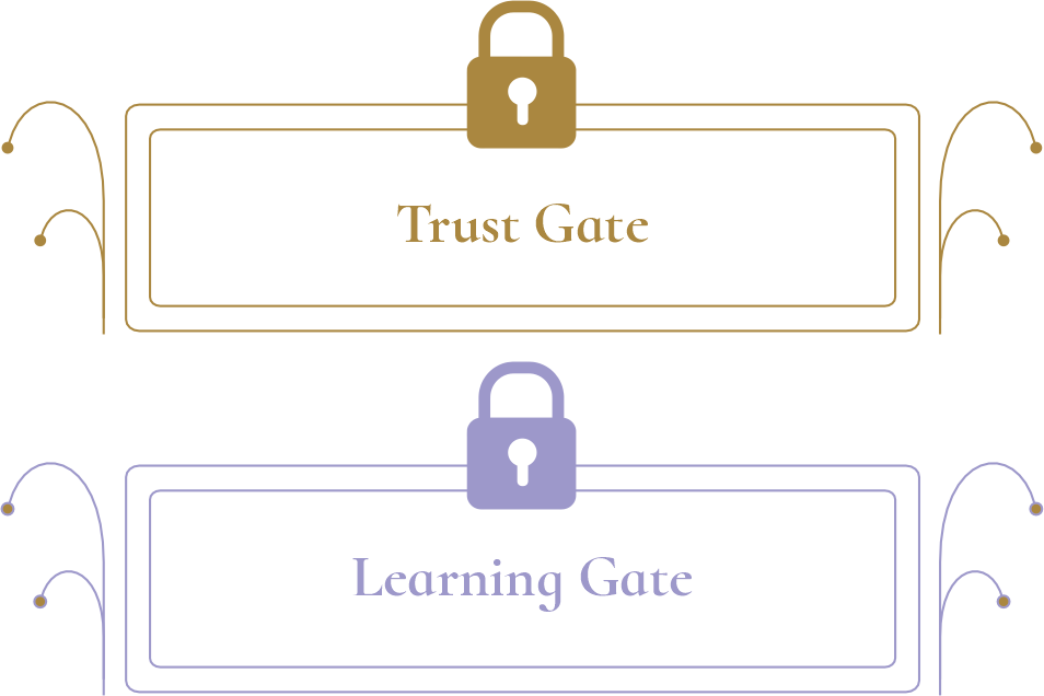The Trust Gate and the Learning Gate