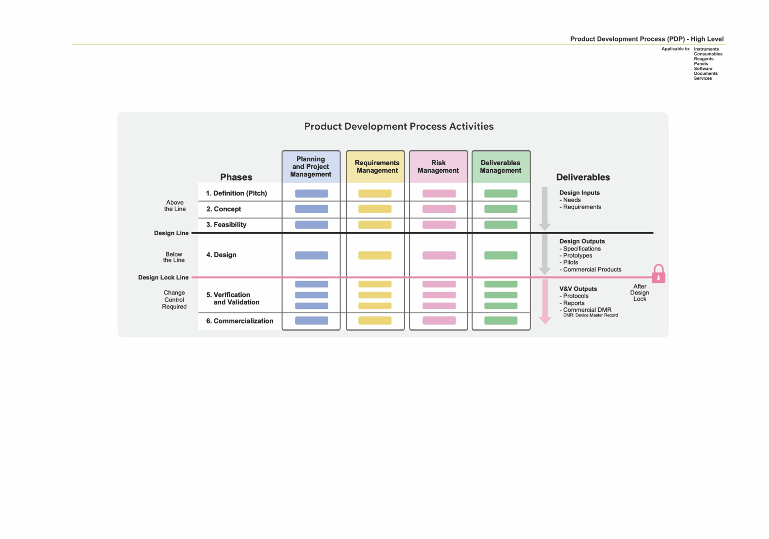 Product Development | Minerva Knowledge Governance