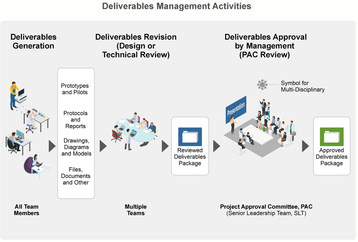 Product Development | Minerva Knowledge Governance