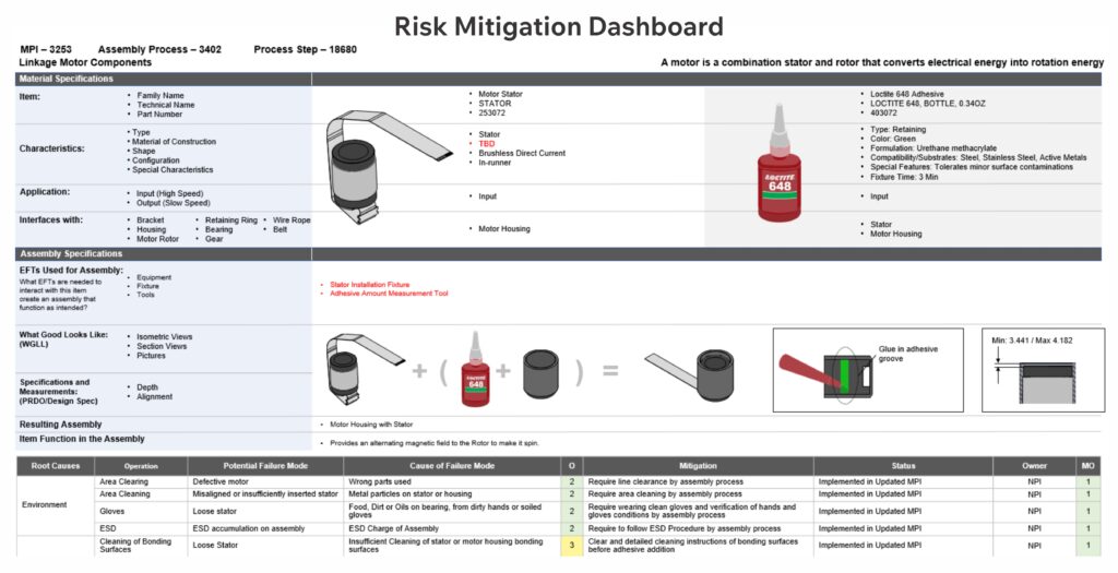 Digital Risk Management: Protecting Your Assets in a Digital World